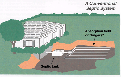 Conventional Septic System Marion County Health Department, Indianapolis, IN